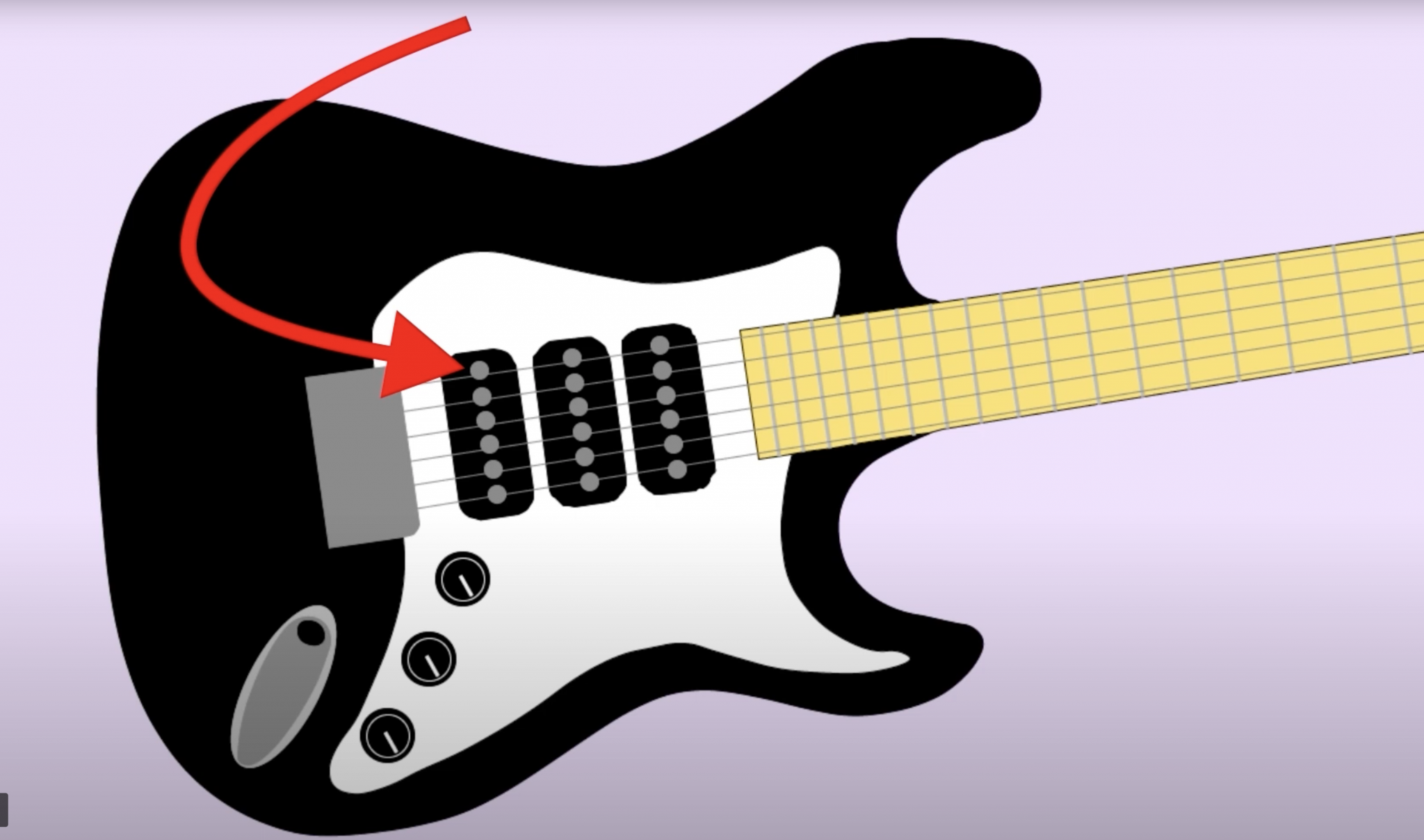 Electromagnetic Music Guitar Pickups Explained