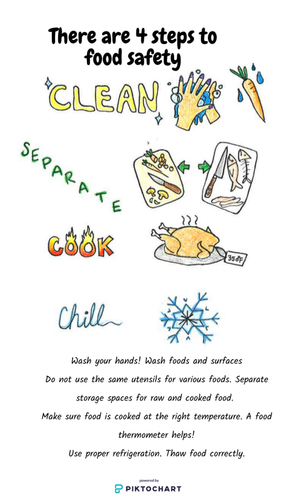 There are 4 steps to food safety - clean, separate, cook, chill. Wash your hands! Wash foods and surfaces. Do not use the same utensils for various foods. Separate storage spaces for raw and cooked food. Make sure food is cooked at the right temperature. A food thermometer helps! Use proper refrigeration. Thaw food correctly.