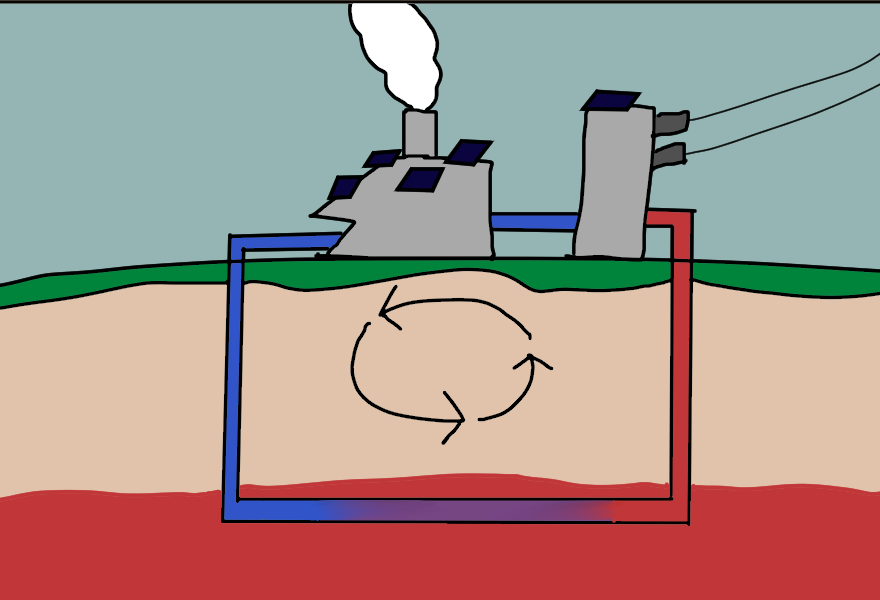 Drawing of a geothermal power plant, showing convection currents under the ground
