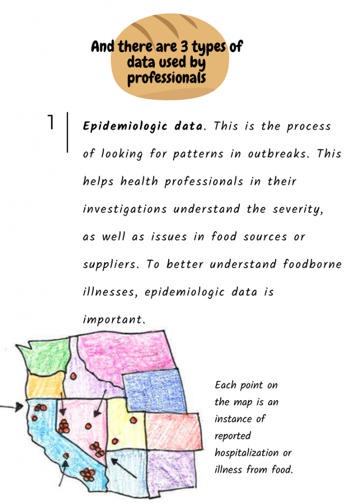 And there are 3 types of data used by professionals. 1. Epidemiologic data. This is the process of looking for patterns in outbreaks. This helps health professionals intheir investigations understand the severity, as well as issues in food sources or suppliers. to better understand foodborne illnesses, epidemiologic data is important.