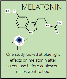 Comic says: One study looked at blue light effects on melatonin after screen use before adolescent males went to bed.