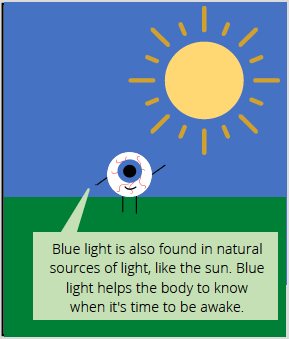 Comic thought bubble from eyeball says: Blue light is also found in natural sources of light, like the sun. Blue light helps the body to know when it's time to be awake.