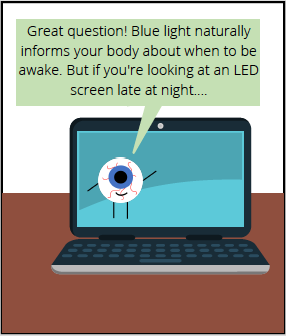 Comic thought bubble from computer says: Great question! Blue light naturally informs your body about when to be awake. But if you're looking at an LED screen late at night...