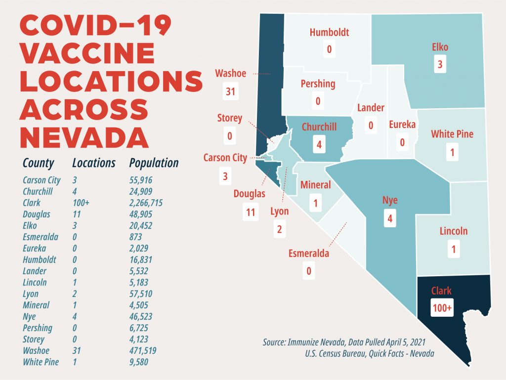 A map of Nevada showing how many vaccine locations there are in each county.