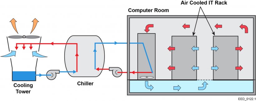 figure showing a data center cooling system