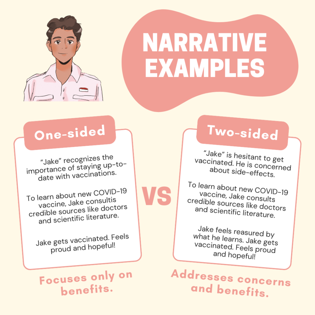 infographic comparing one-sided and two-sided narratives