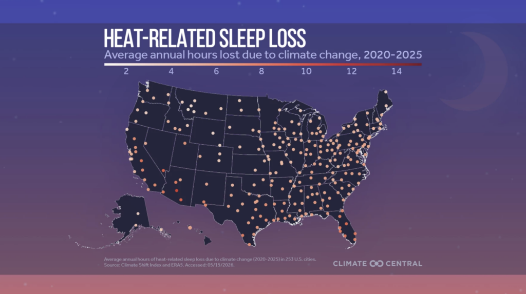 graphic showing heat-related sleep loss across the united states